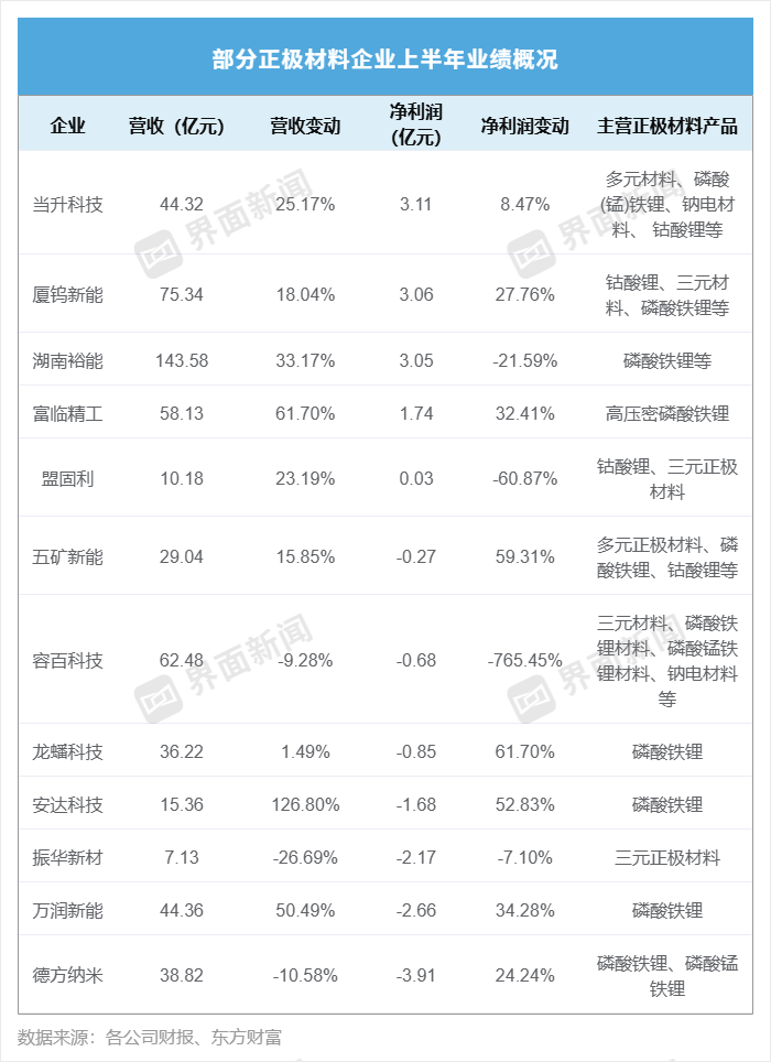 制图：高菁